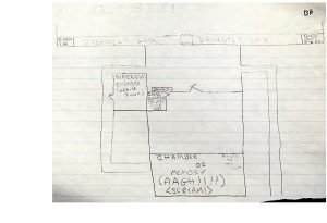 Internal landscape sketch - very bare-bones, dated "BH" (before hospital). depicts front, sensory equipment, a couple rooms, a big "Chamber of Memory" with warnings, and a bench in the front room. There's a hallway that leads to nowhere on the right, and a hallway past Almerissa's chamber on the left that leads to the Chamber of Memory.